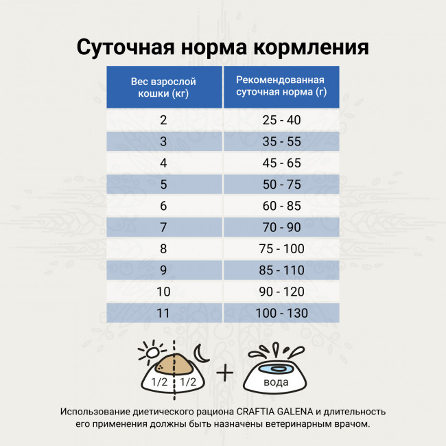 Ветеринарная диета CRAFTIA GALENA CAT HYPOALLERGENIC DERM CARE Гипоаллердженик Дерм для кошек при пищевой аллергии и заболеваниях кожи 1,4 кг