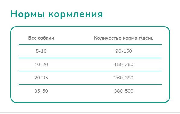 Melwin сухой корм для собак с говядиной, томатами и шпинатом от 1 года, 2,5 кг