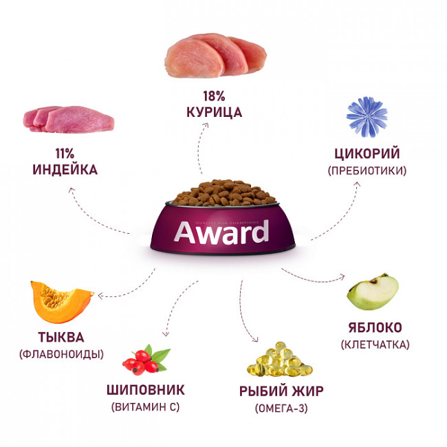 Сухой корм AWARD для взрослых собак крупных пород с курицей и индейкой с добавлением тыквы и шиповника, 2кг