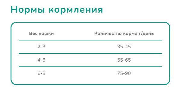 Melwin сухой корм для кошек с атлантическим лососем от 1 года, 1 кг