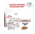 Royal Canin сухой корм  диетический для собак Hepatic 1,5кг
