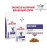 Royal Canin Сухой корм Neutered Satiety Balance для кастрированных и стерилизованных котов и кошек контроль веса 0,3 кг