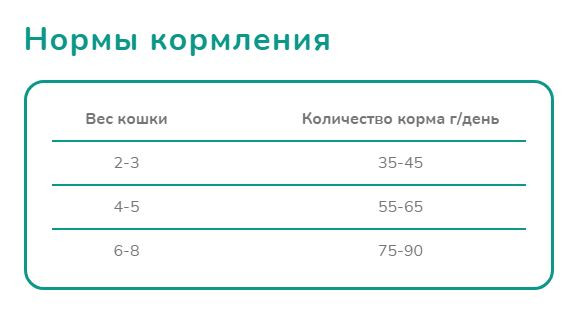 Melwin сухой корм для кошек с говядиной, яблоком и черникой от 1 года, 1 кг