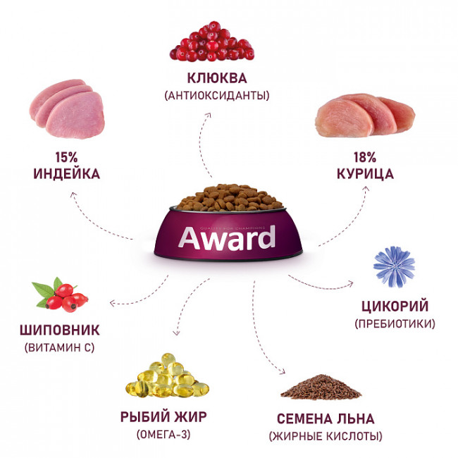 Сухой корм AWARD Sterilized для взрослых стерилизованных кошек с индейкой и курицей с добавлением клюквы и цикория, 1,5кг