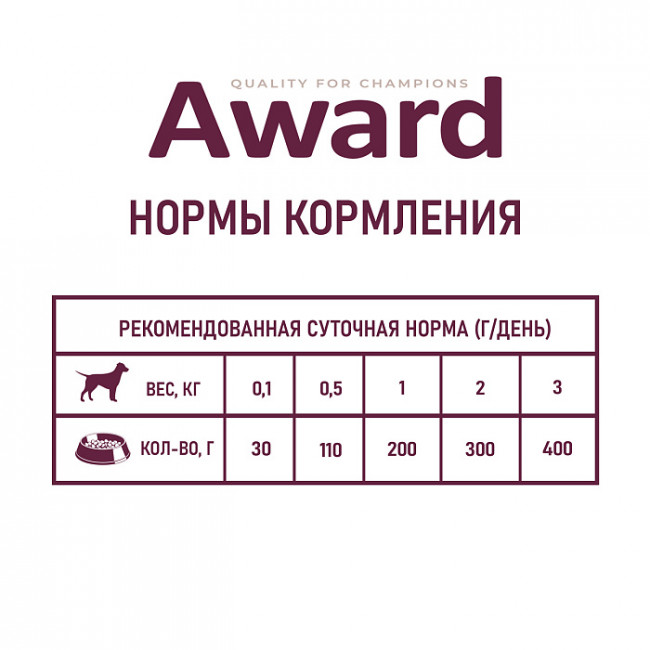 Влажный корм AWARD для щенков от 1 месяца паштет из индейки с грушей, 200г