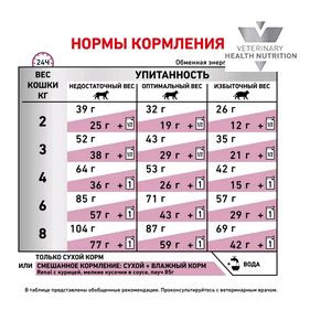 Royal Canin Renal Сухой корм для взрослых кошек при хронической почечной недостаточности 2кг