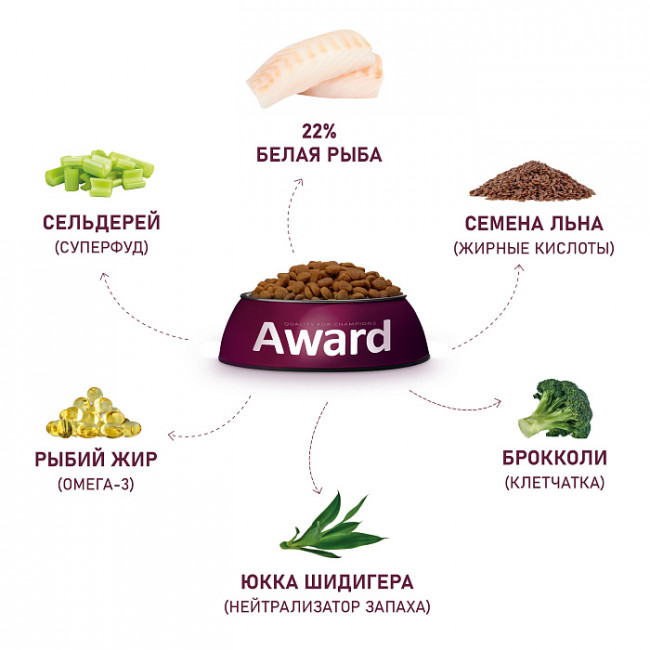 Сухой корм AWARD HYPO для взрослых собак всех пород с белой рыбой с добавлением брокколи, сельдерея и семян льна, 2кг