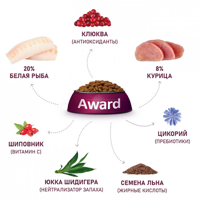 Сухой корм AWARD Sterilized для взрослых стерилизованных кошек с белой рыбой с добавлением семян льна, клюквы и цикория, 400 г