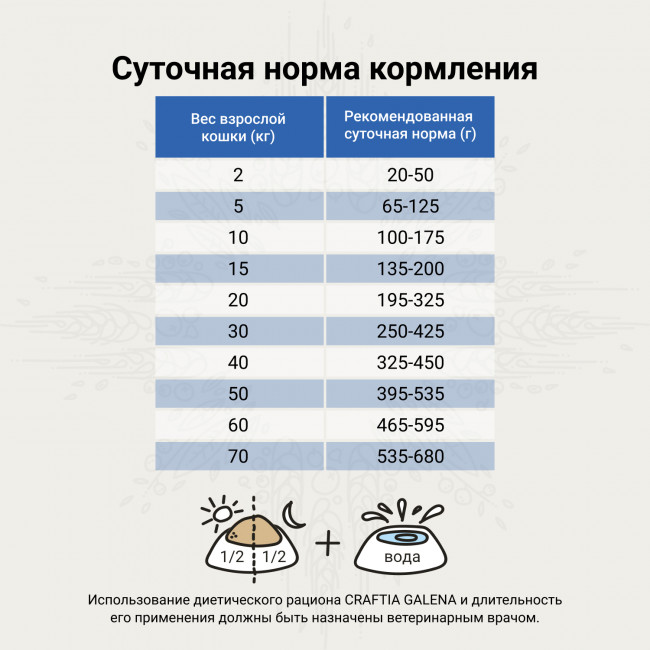 Ветеринарная диета CRAFTIA GALENA DOG GASTROINTESTINAL CARE Гастроинтестинал для собак при заболеваниях ЖКТ 2 кг