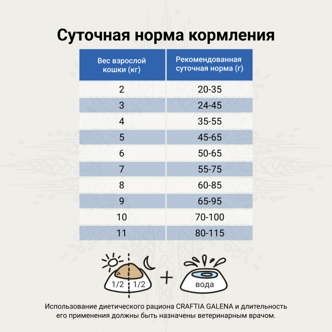 Ветеринарная диета CRAFTIA GALENA CAT GASTROINTESTINAL CARE Гастроинтестинал для кошек при заболеваниях ЖКТ 1,4 кг
