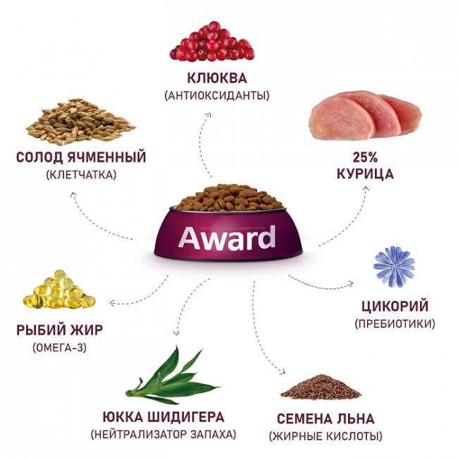 Сухой корм AWARD Urinary для взрослых кошек для профилактики мочекаменной болезни с курицей с добавлением клюквы, цикория и рыбьего жира, 400г