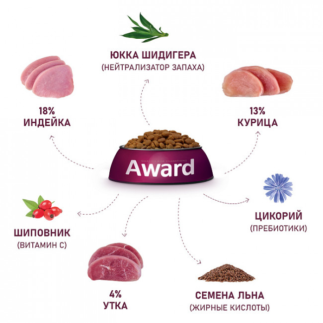 Сухой корм AWARD Hairball & Indoor для взрослых кошек для выведения шерсти с уткой и индейкой с добавлением зеленой чечевицы и Юкки Шидигера, 1,5 кг
